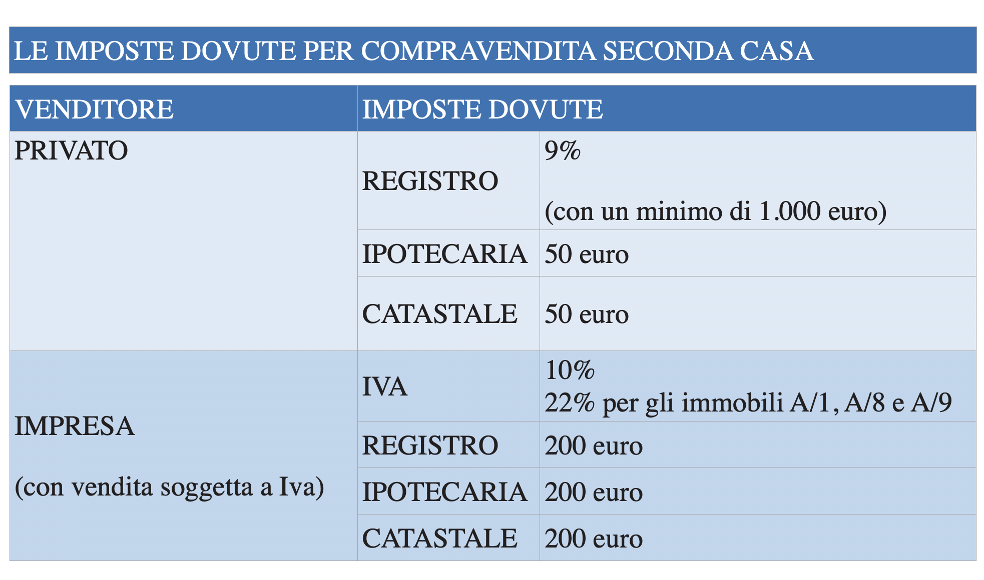 https://dolomiti-casa.it/wp-content/uploads/2024/07/Screenshot-2024-07-10-alle-16.54.50.png